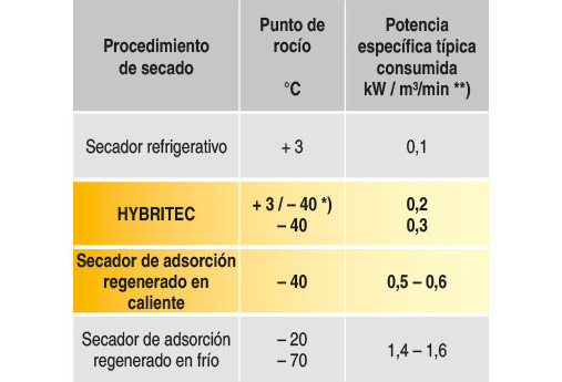 Figura 2