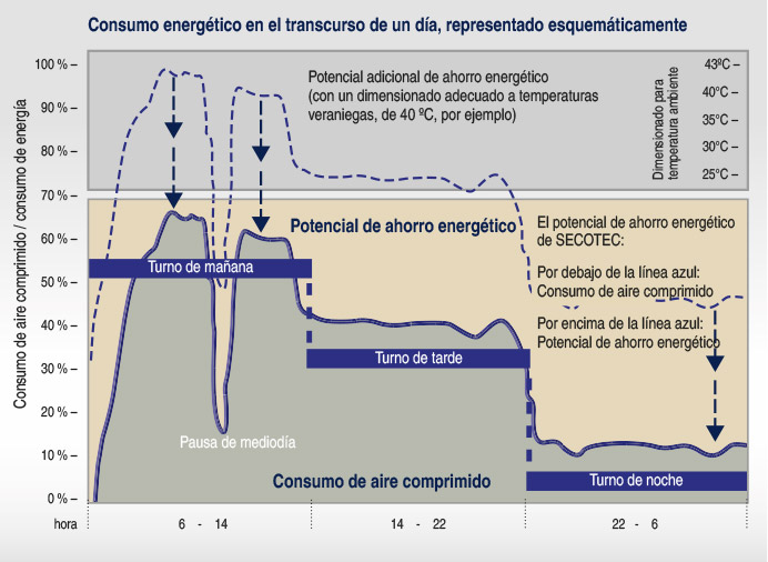 Figura 3