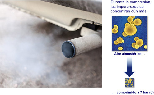 Contaminantes del aire comprimido - Serviaire