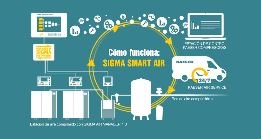 Sigma Smart Air