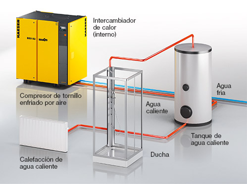 Esquema de la recuperación del calor; aplicaciones para agua potable posibles solamente con intercambiadores de calor de seguridad (SWT)
