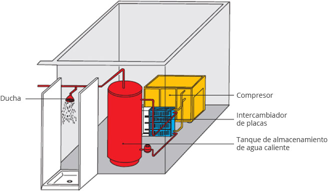 Sistema de calefacción de agua potable KAESER modelo PTG
