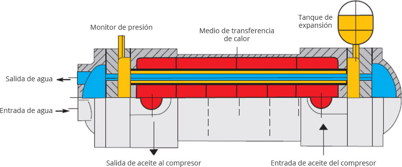   Sistema de calefacción de agua potable KAESER modelo SWT