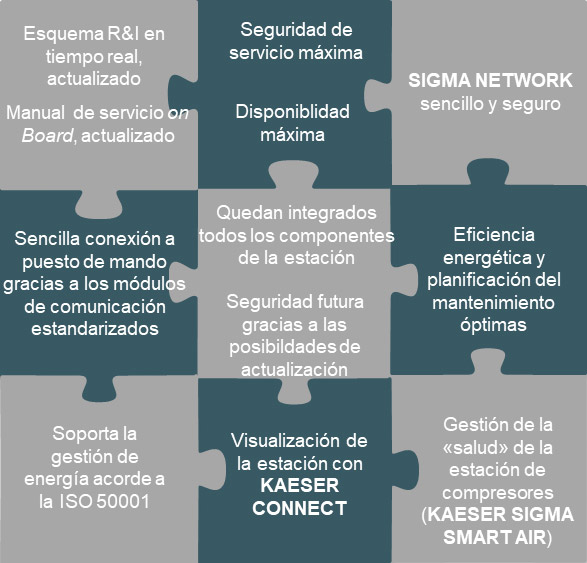 Esquema de Industrie 4.0