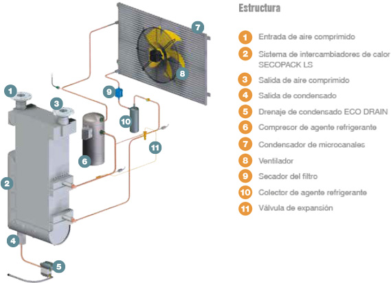 Secado Frigor fico Del Aire Comprimido PARTE 3 Kaeser Talk