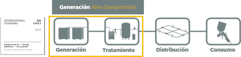 Esquema de generación de aire comprimido